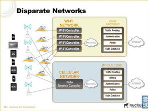 優(yōu)科無線 在移動(dòng)世界里構(gòu)建無線帝國(guó)
